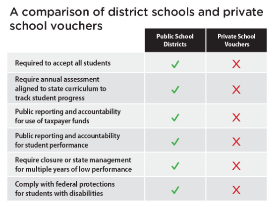 The 411 on Abbotts school voucher? SIMPLIFIED HERE