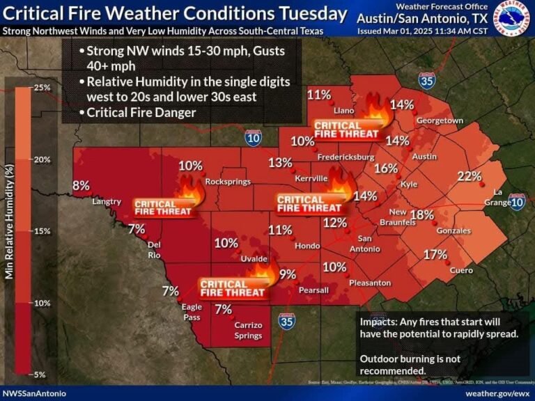 Critical Fire Weather Conditions Tuesday