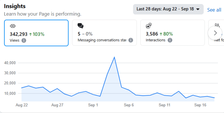Why Readers Keep Coming Back to Cuero Online News