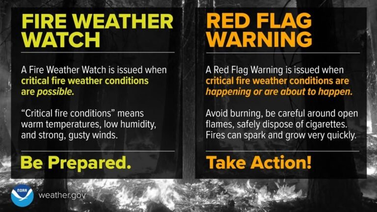 Fire Danger Statement Issued for DeWitt County: Burn Ban Remains in Effect