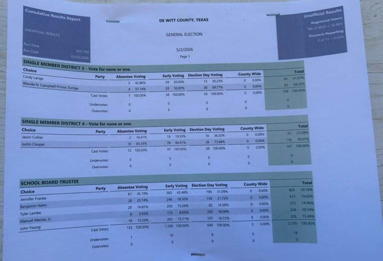 Unofficial Results Released for DeWitt County School Board Races