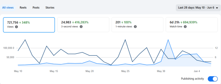 Why Local Businesses Should Advertise With Cuero Online News