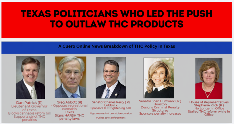 New York Expands Legal Cannabis Access as Texas Enforces Harsh THC Penalties, Leaving Hemp Consumers Confused