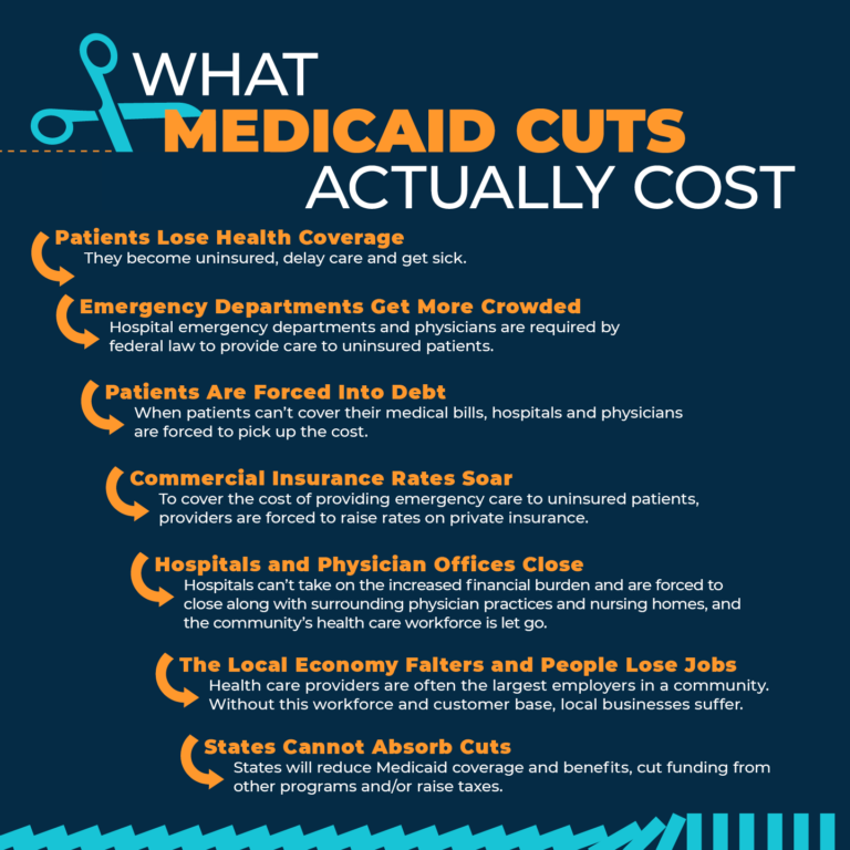 Medicaid Cuts Set for November Put Rural Hospitals at Risk; Cuero Board Member Warned Months Ago